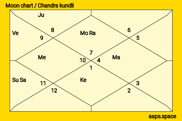 Giveon  chandra kundli or moon chart