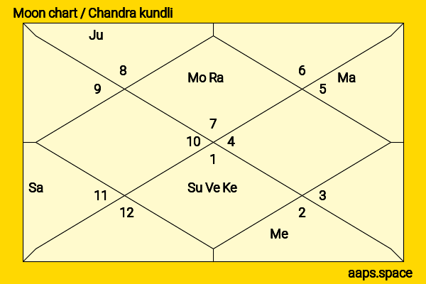 Issa Twaimz chandra kundli or moon chart