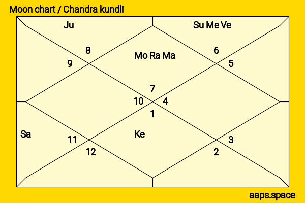 Eunbi (Kwon Eun-bi) chandra kundli or moon chart