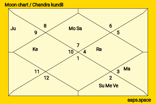 Tony Curtis chandra kundli or moon chart