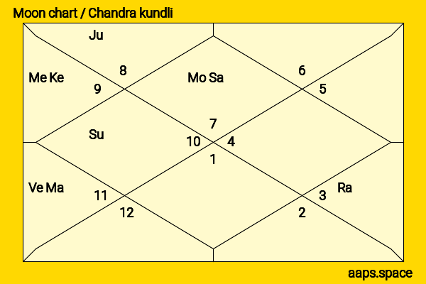 Hannibal Buress chandra kundli or moon chart