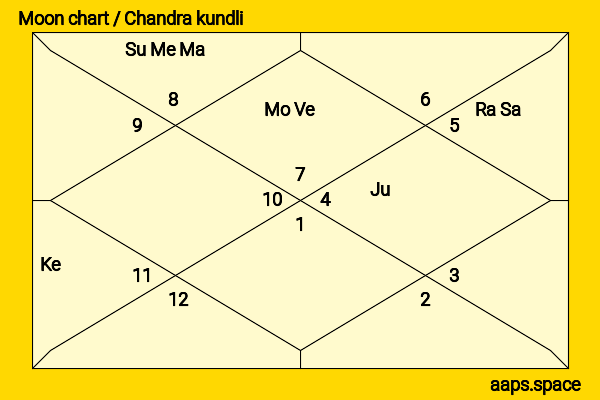 Aimee Garcia chandra kundli or moon chart