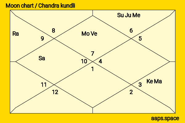 Yang Caiyu chandra kundli or moon chart