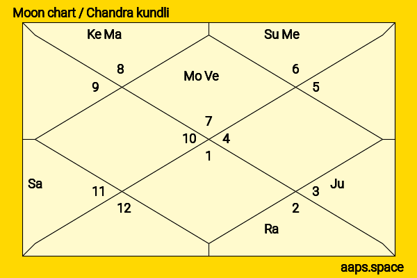 Maria Schrader chandra kundli or moon chart