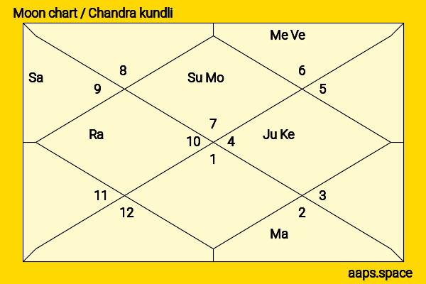 Carly Schroeder chandra kundli or moon chart
