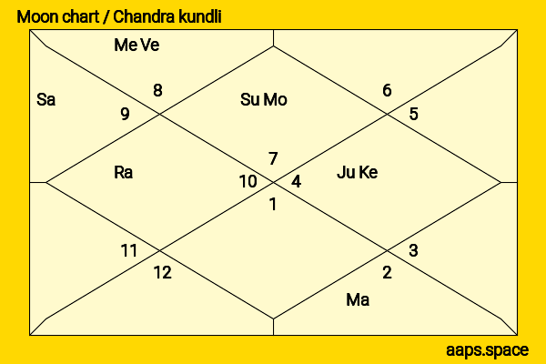 Kanata Hongō chandra kundli or moon chart