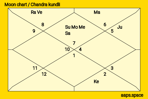 Whoopi Goldberg chandra kundli or moon chart