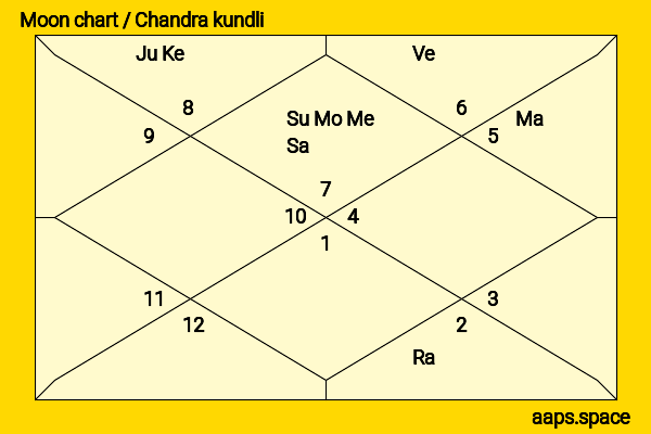 Alexa Chung chandra kundli or moon chart