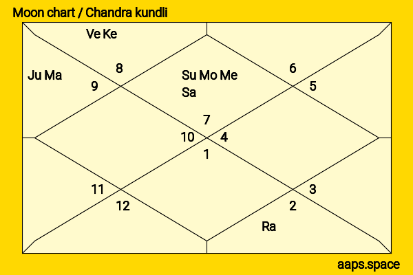 Kaela Kimura chandra kundli or moon chart