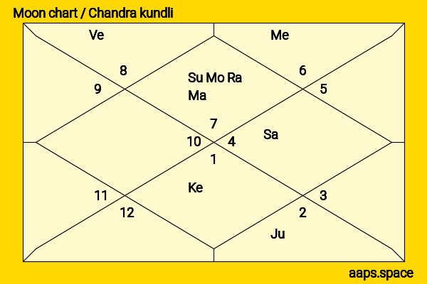 Trevor Engelson chandra kundli or moon chart