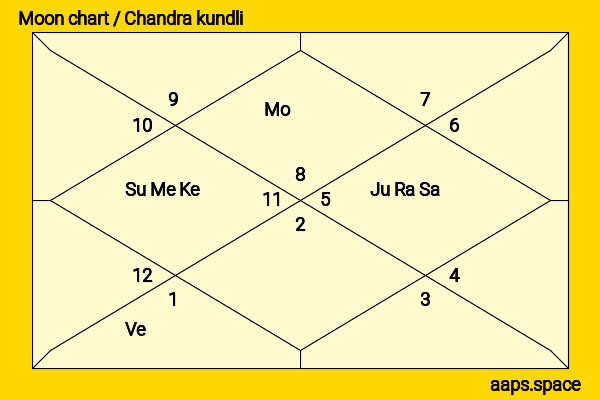 Volker Bruch chandra kundli or moon chart