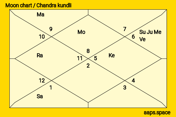 Dou Wei chandra kundli or moon chart