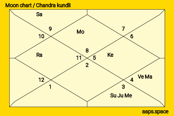 Tristan Wilds chandra kundli or moon chart