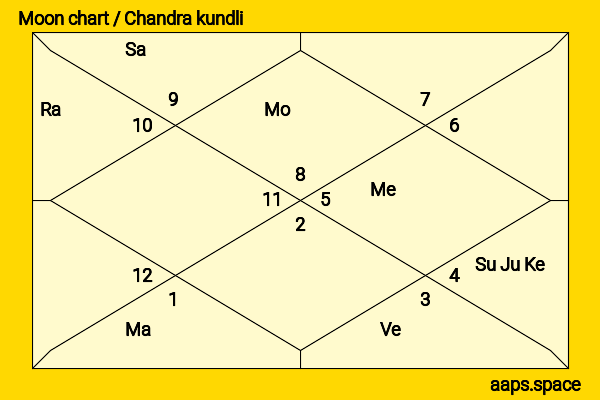 Alice Connor chandra kundli or moon chart