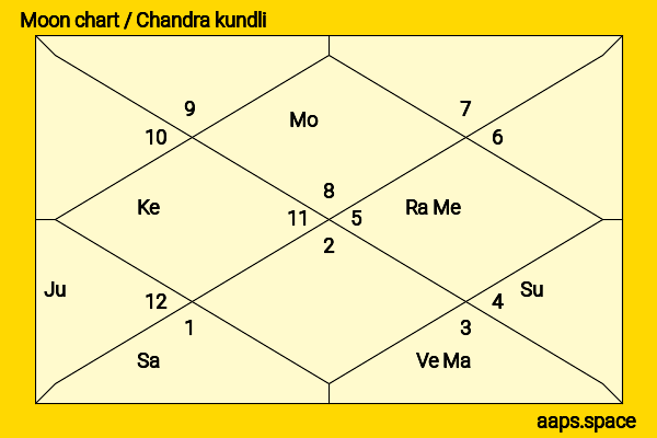 Cai Xukun (Kun) chandra kundli or moon chart