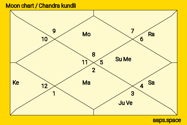 Miho Kanno chandra kundli or moon chart