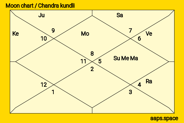 Donald O‘Connor chandra kundli or moon chart