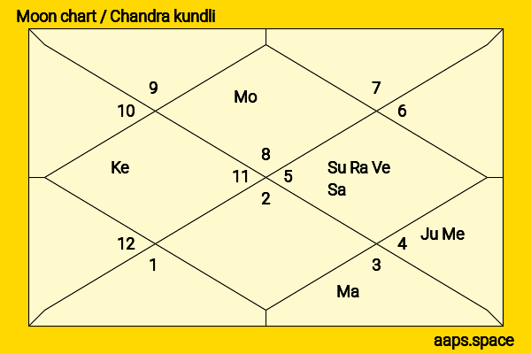 Tavia Yeung chandra kundli or moon chart