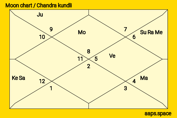 Grace Van Dien chandra kundli or moon chart
