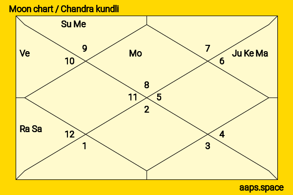 Alejandro Sanz chandra kundli or moon chart
