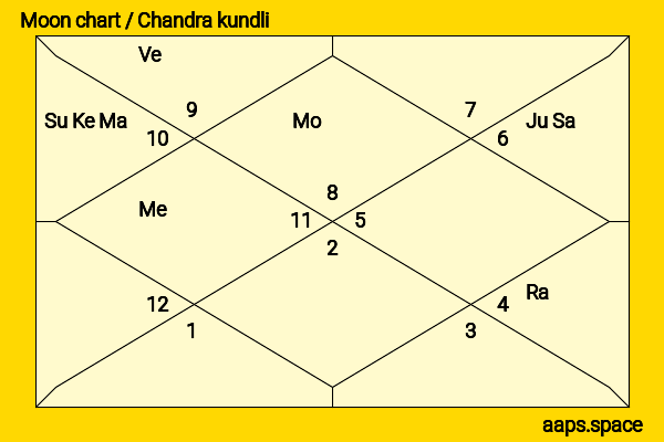 Tenoch Huerta chandra kundli or moon chart