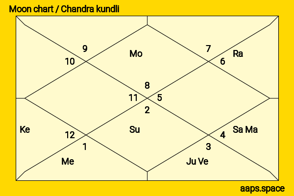 Katie Price chandra kundli or moon chart