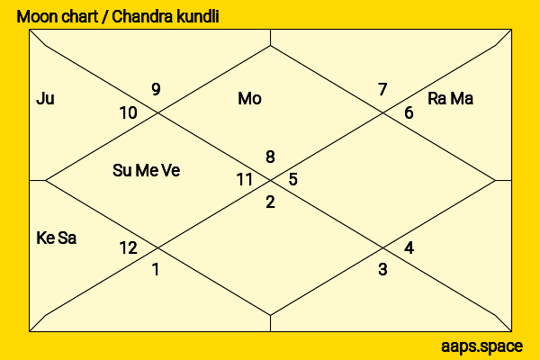 Becky G chandra kundli or moon chart