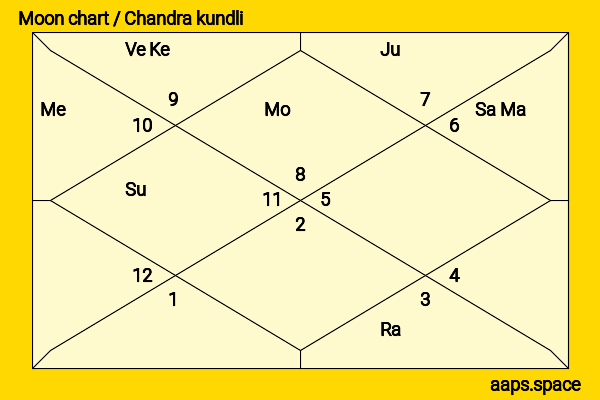 Courtney Act chandra kundli or moon chart