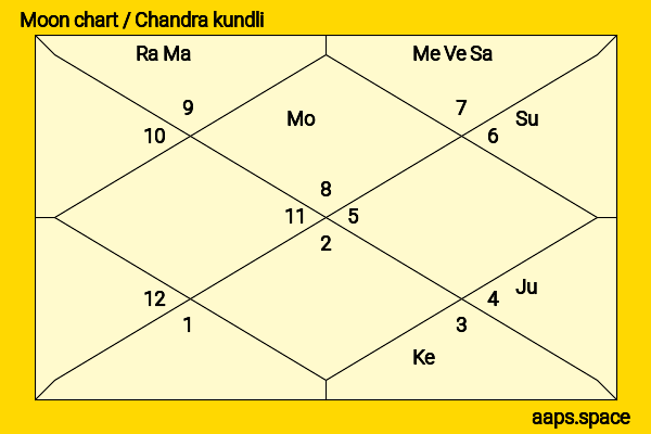 Lorraine Bracco chandra kundli or moon chart