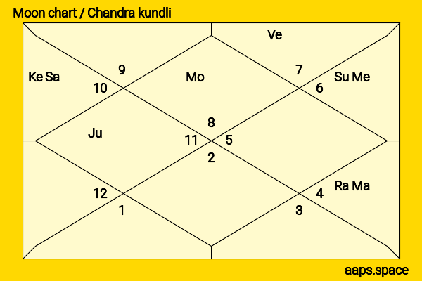 Tommy Lee chandra kundli or moon chart