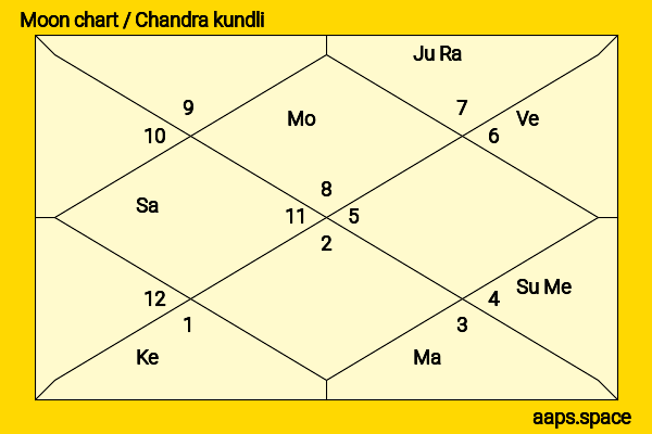 Maya Jama chandra kundli or moon chart
