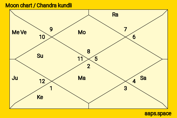 Kelly Macdonald chandra kundli or moon chart