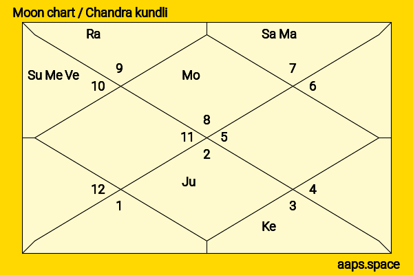 Terry Kinney chandra kundli or moon chart