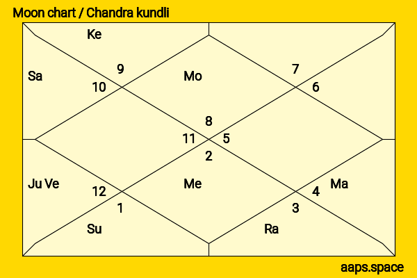 Gary Daniels chandra kundli or moon chart