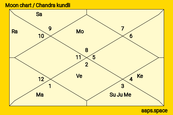 Melissa Barrera chandra kundli or moon chart