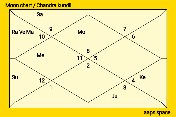 Yuta Tamamori chandra kundli or moon chart