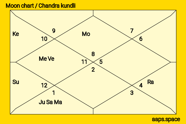 Omer Fedi chandra kundli or moon chart