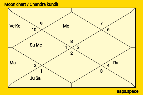 Moka Kamishiraishi chandra kundli or moon chart