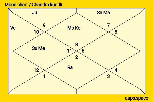 Wilson Bethel chandra kundli or moon chart