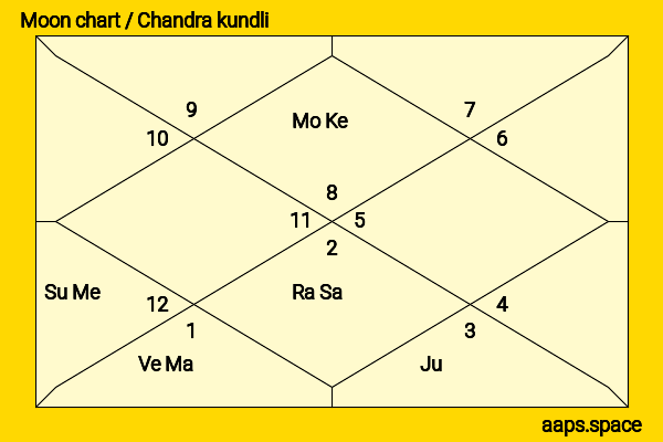 Emma Myers chandra kundli or moon chart