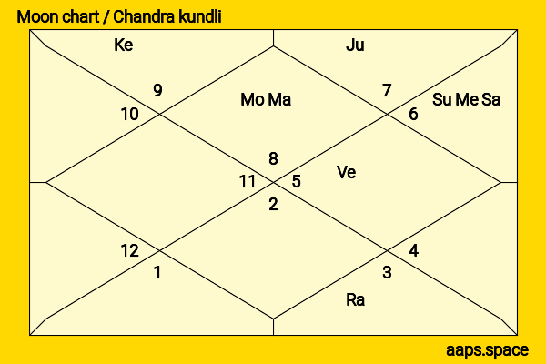 Katie Lowes chandra kundli or moon chart