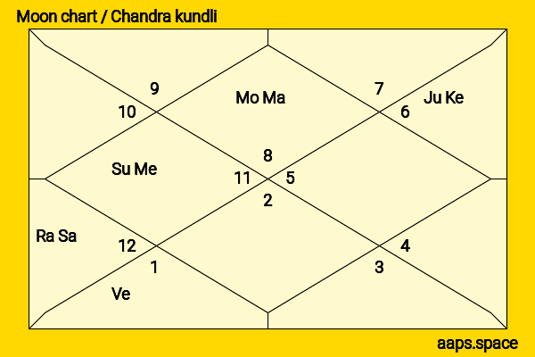 Paget Brewster chandra kundli or moon chart