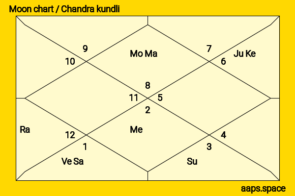 Ayelet Zurer chandra kundli or moon chart