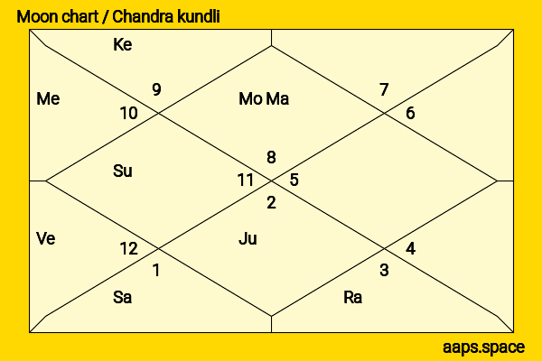 Chloe East chandra kundli or moon chart