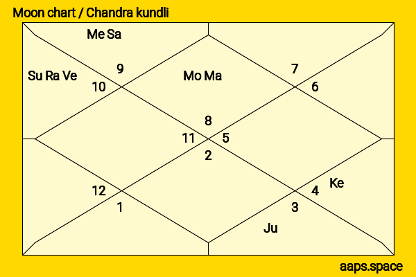 Kelly Rohrbach chandra kundli or moon chart