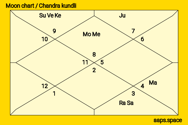 Barbara Carrera chandra kundli or moon chart