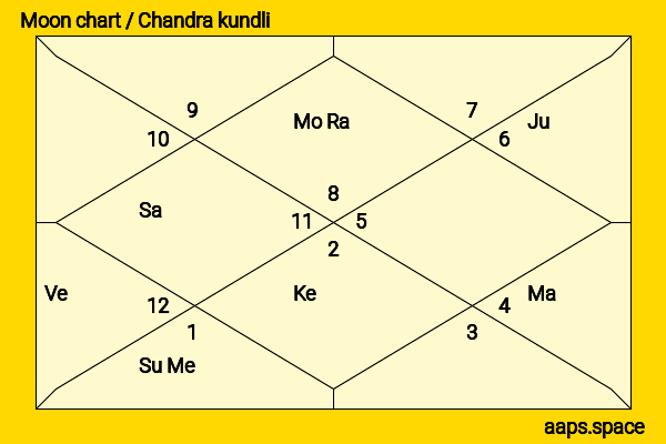 Amyra Dastur chandra kundli or moon chart