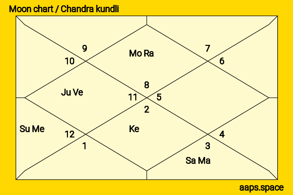Tricia Helfer chandra kundli or moon chart