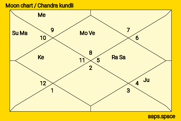 Tatyana Ali chandra kundli or moon chart