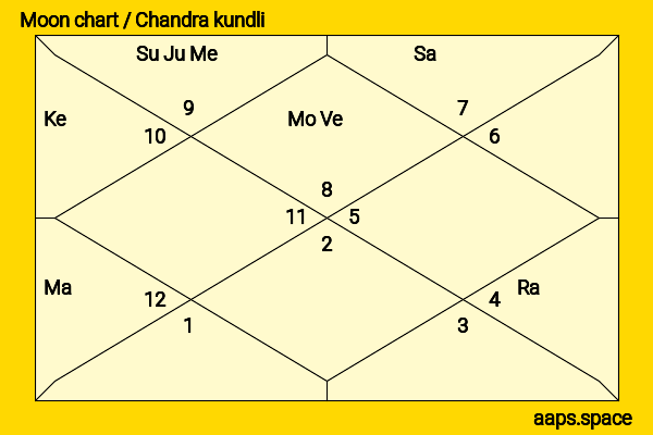Atal Bihari Vajpayee chandra kundli or moon chart